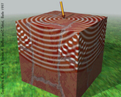 Interfering Point Wave on a Cube